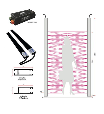 فتوسل پرده ای محافظت از نفر هنگام ورود به کابین